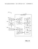 SCHEDULING INFORMATION TRANSFER diagram and image