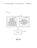 SCHEDULING INFORMATION TRANSFER diagram and image