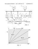 CONTROL ARCHITECTURE AND METHOD FOR ONE-DIMENSIONAL OPTIMIZATION OF INPUT TORQUE AND MOTOR TORQUE IN FIXED GEAR FOR A HYBRID POWERTRAIN SYSTEM diagram and image