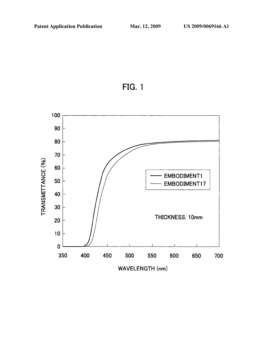 Optical glass containing Bismuth Oxide - diagram, schematic, and image 02