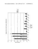 NOVEL GLYPHOSATE-N-ACETYLTRANSFERASE (GAT) GENES diagram and image