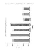 Biomolecular Attachment Sites on Microelectronic Arrays and Methods Thereof diagram and image