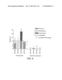 METHOD OF CULTURING UNICELLULAR ORGANISMS diagram and image