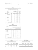 Modulator of Metabolism Processes and Method of Its Receiving diagram and image