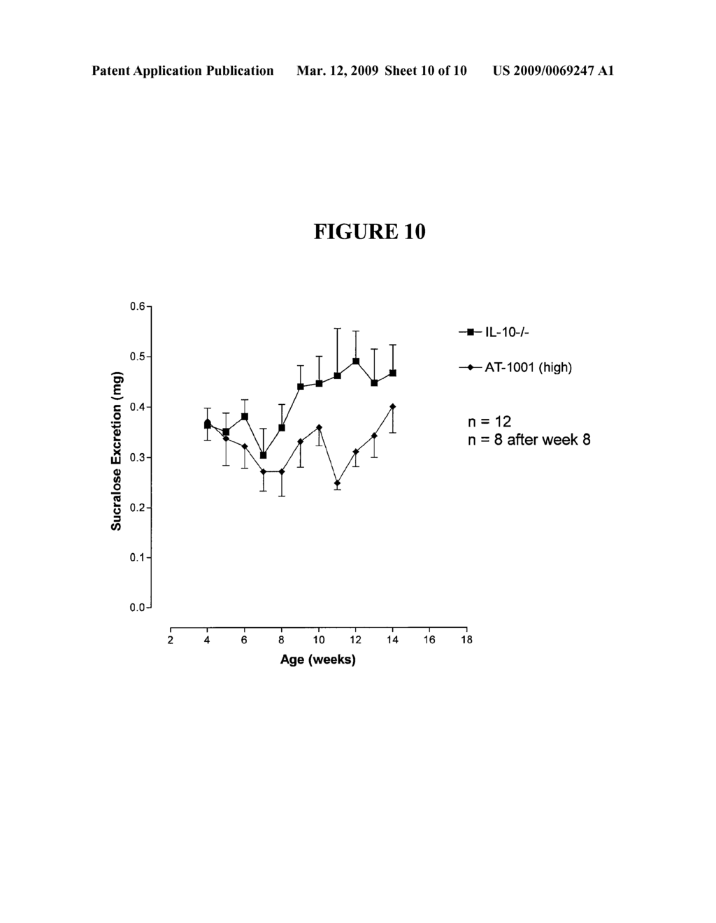 USE OF TIGHT JUNCTION ANTAGONISTS TO TREAT INFLAMMATORY BOWEL DISEASE - diagram, schematic, and image 11