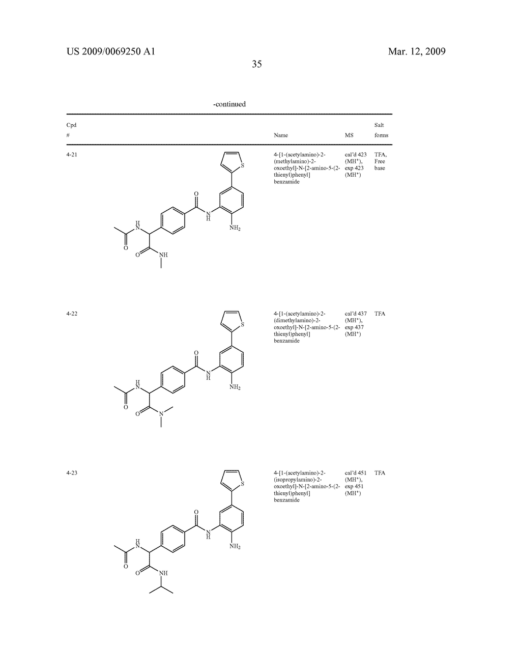 Inhibitors of Histone Deacetylase - diagram, schematic, and image 36