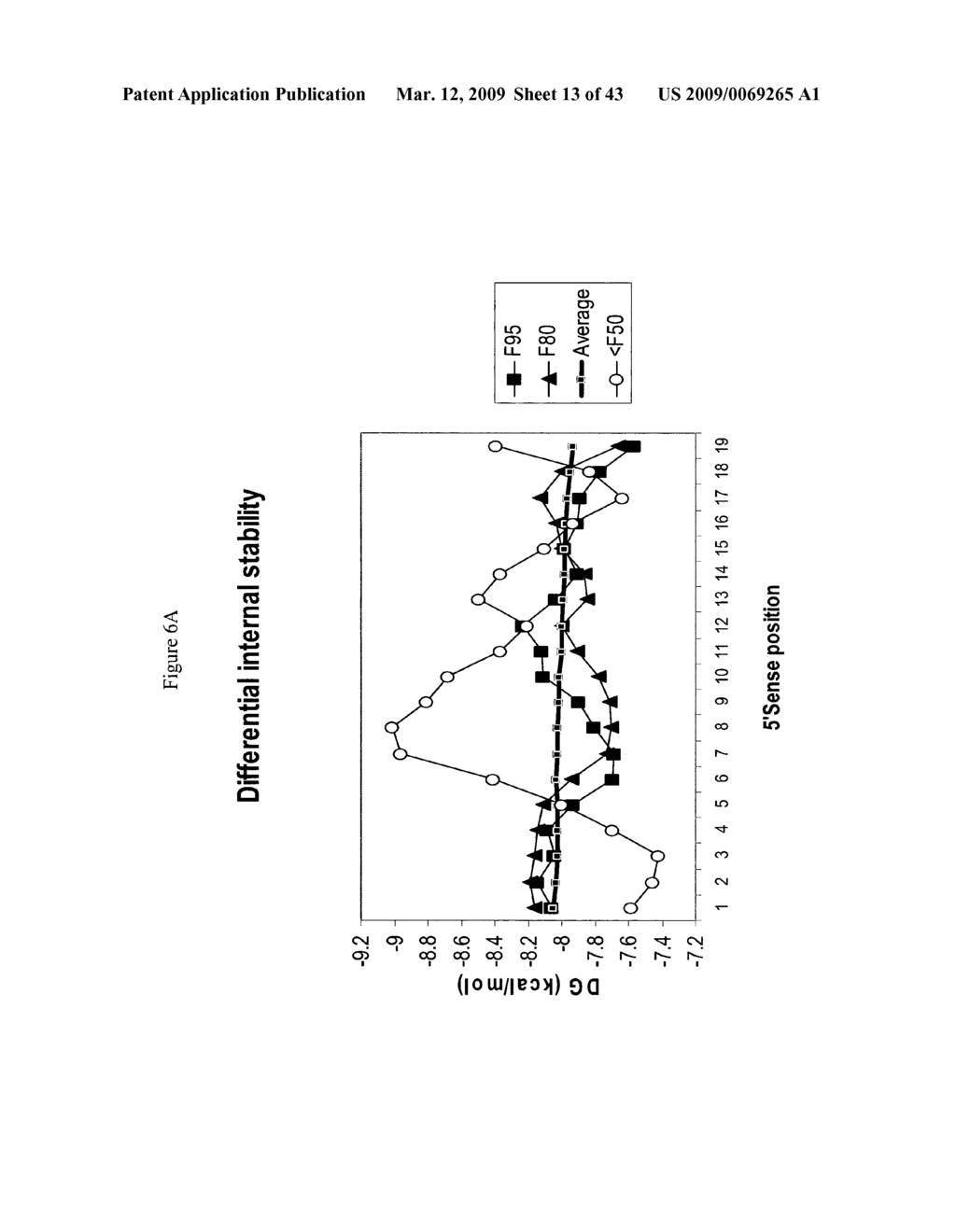 siRNA targeting inner centromere protein antigens (INCENP) - diagram, schematic, and image 14