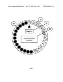 Hormonally-timed dermatological preparations diagram and image