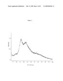 Ansamycin formulations and methods of use thereof diagram and image