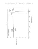 Ansamycin formulations and methods of use thereof diagram and image