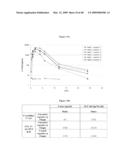 Ansamycin formulations and methods of use thereof diagram and image