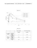 Ansamycin formulations and methods of use thereof diagram and image