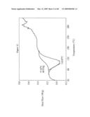 Ansamycin formulations and methods of use thereof diagram and image