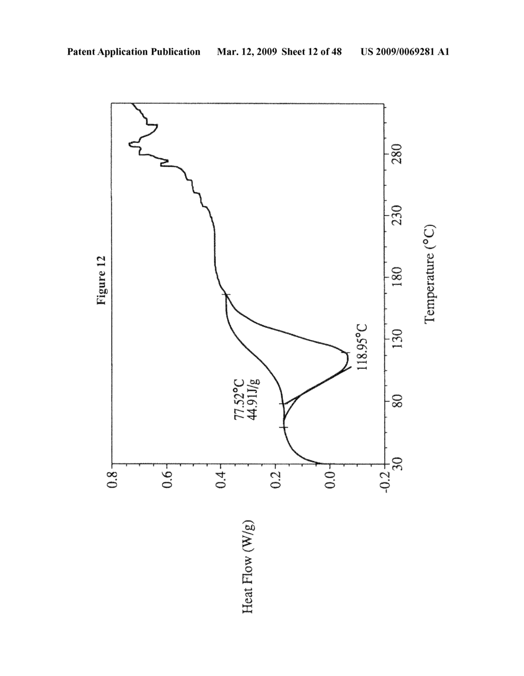 Ansamycin formulations and methods of use thereof - diagram, schematic, and image 13