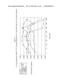 Ansamycin formulations and methods of use thereof diagram and image