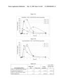 Ansamycin formulations and methods of use thereof diagram and image