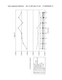 Ansamycin formulations and methods of use thereof diagram and image