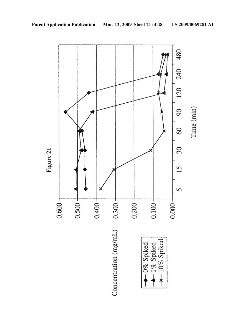 Ansamycin formulations and methods of use thereof - diagram, schematic, and image 22