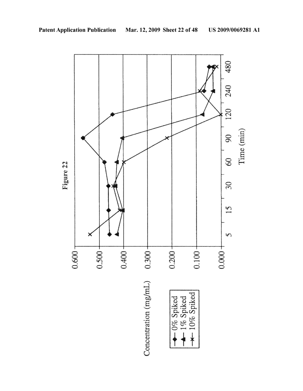 Ansamycin formulations and methods of use thereof - diagram, schematic, and image 23