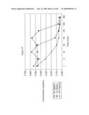 Ansamycin formulations and methods of use thereof diagram and image