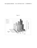 Ansamycin formulations and methods of use thereof diagram and image