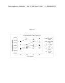 Ansamycin formulations and methods of use thereof diagram and image