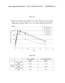 Ansamycin formulations and methods of use thereof diagram and image