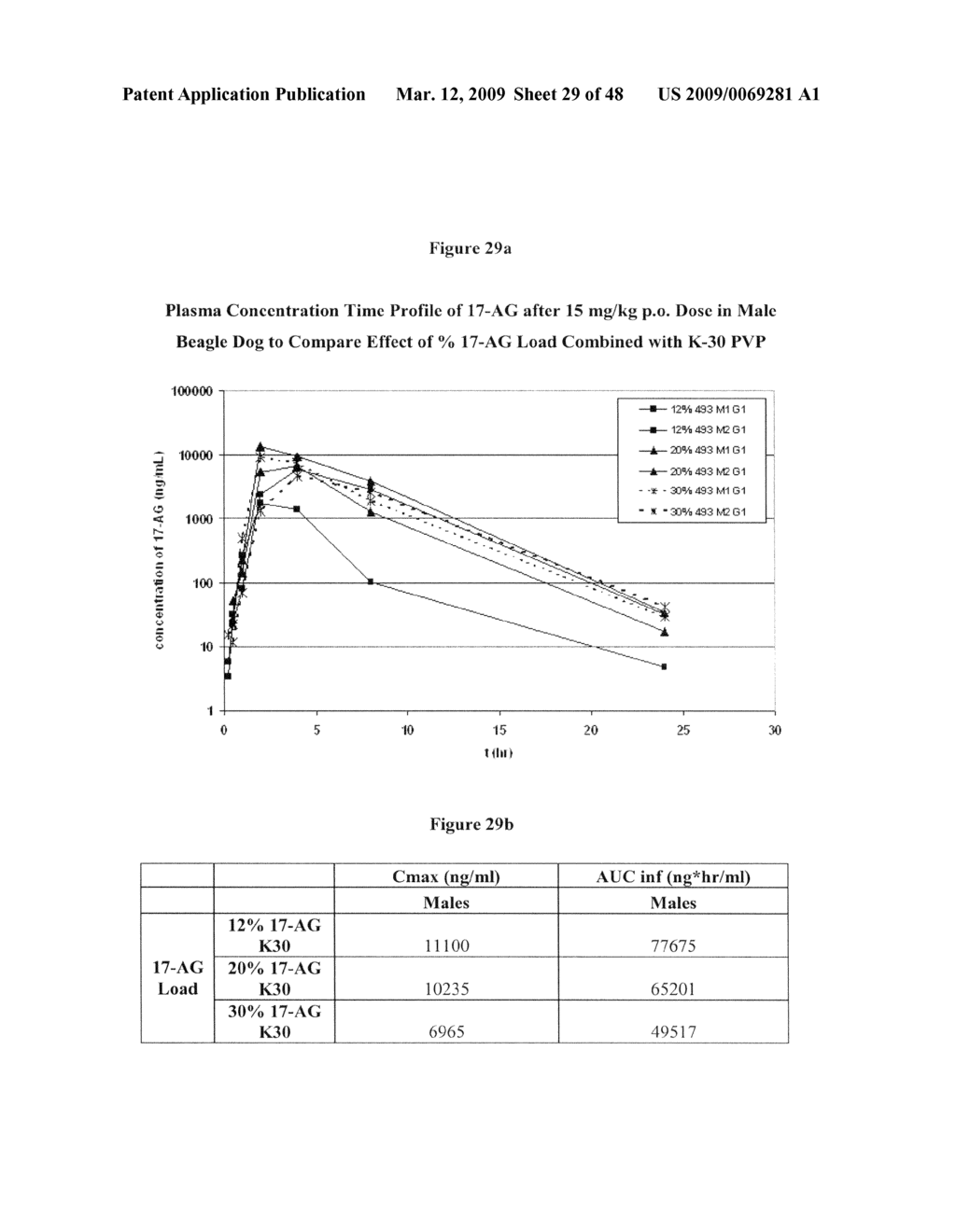 Ansamycin formulations and methods of use thereof - diagram, schematic, and image 30