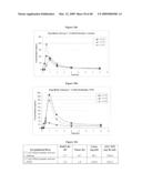 Ansamycin formulations and methods of use thereof diagram and image