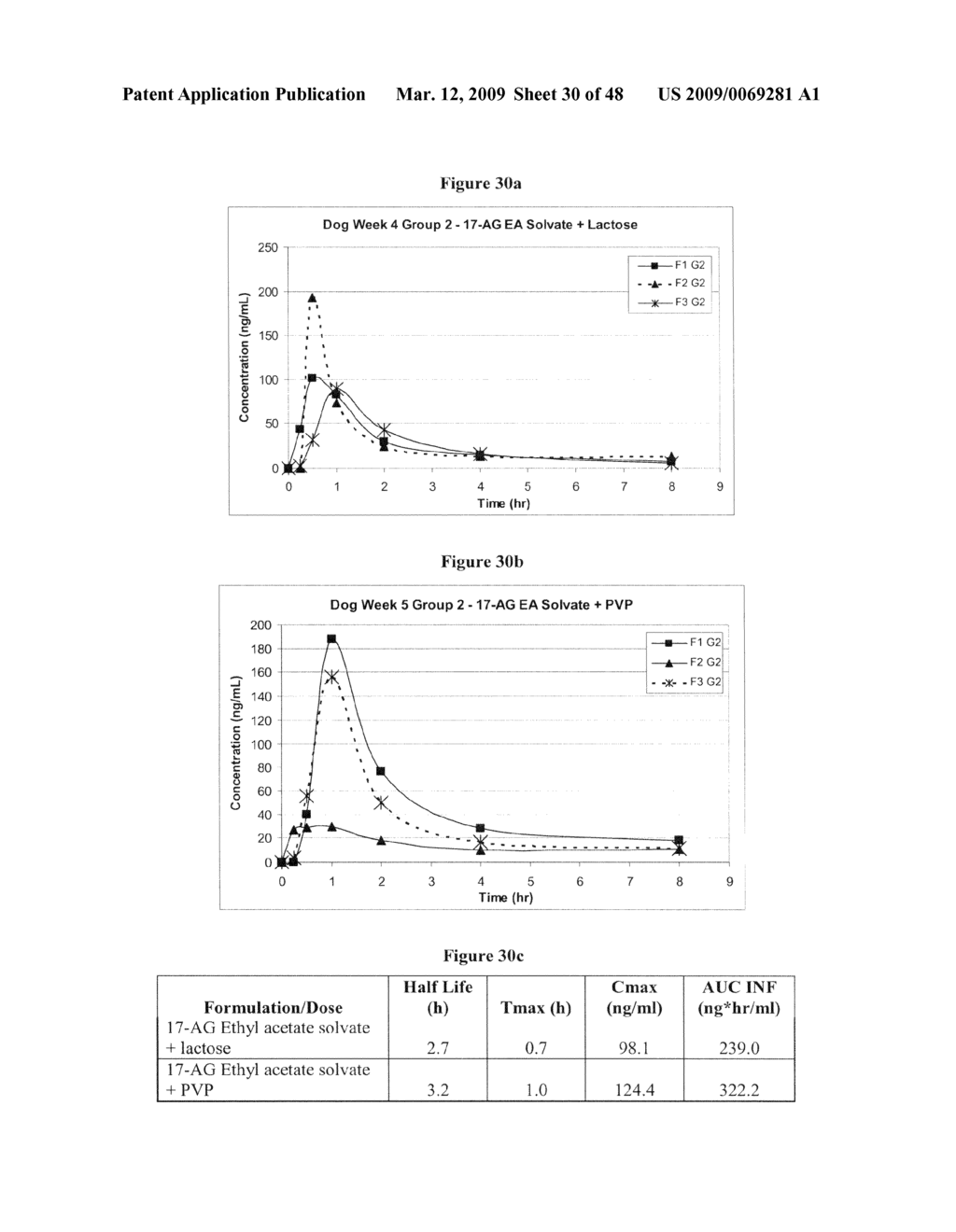Ansamycin formulations and methods of use thereof - diagram, schematic, and image 31