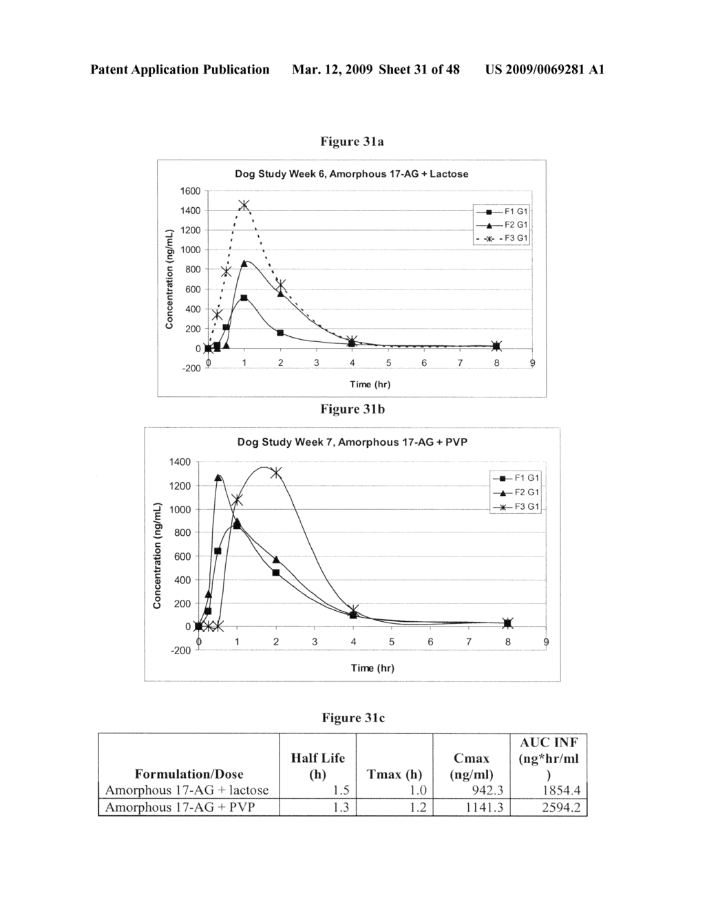 Ansamycin formulations and methods of use thereof - diagram, schematic, and image 32