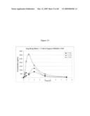 Ansamycin formulations and methods of use thereof diagram and image