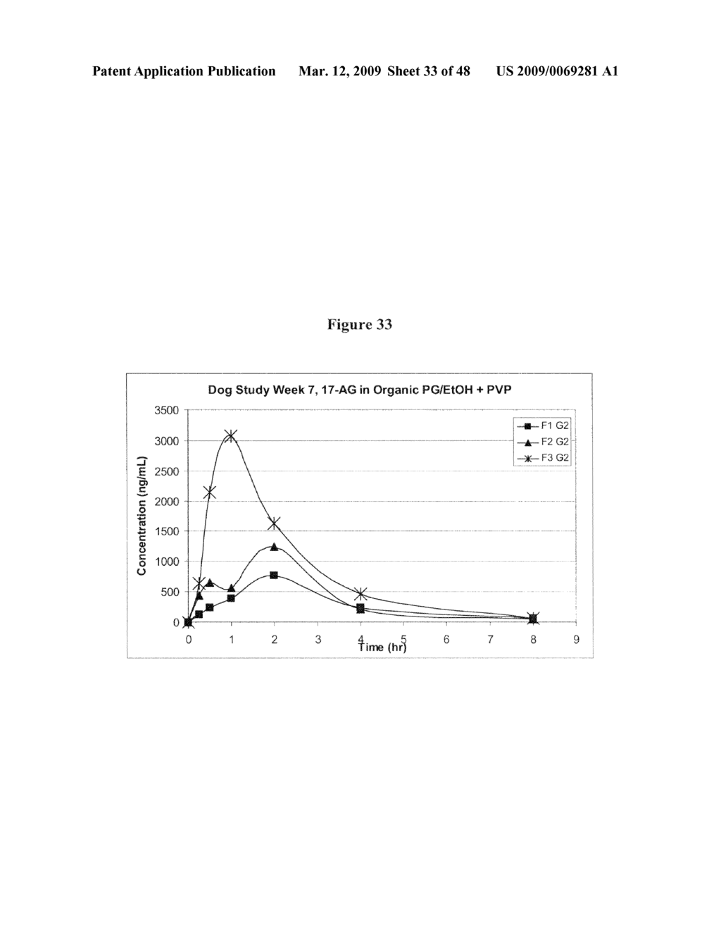 Ansamycin formulations and methods of use thereof - diagram, schematic, and image 34