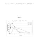 Ansamycin formulations and methods of use thereof diagram and image