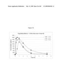 Ansamycin formulations and methods of use thereof diagram and image