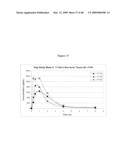 Ansamycin formulations and methods of use thereof diagram and image