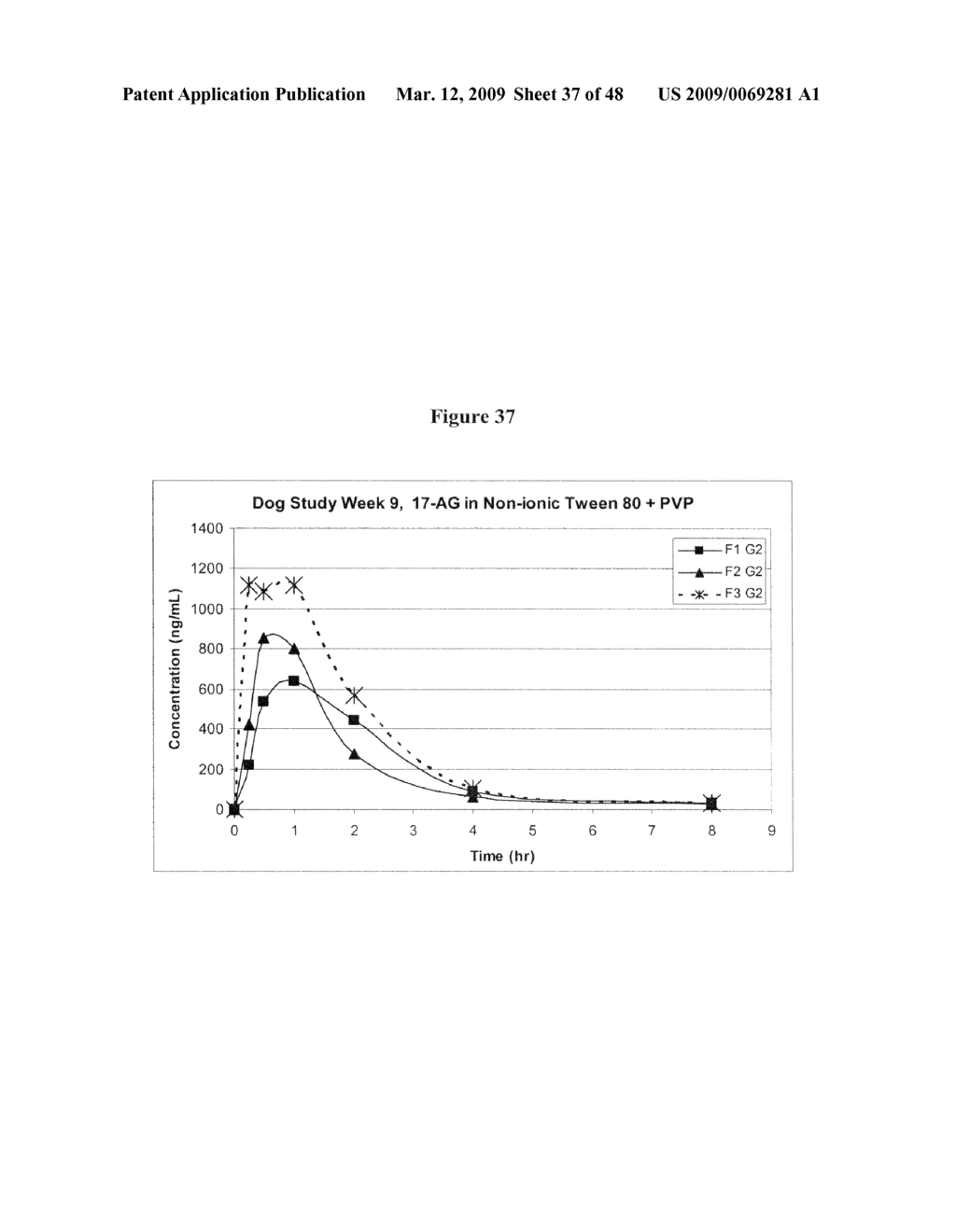 Ansamycin formulations and methods of use thereof - diagram, schematic, and image 38