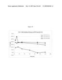 Ansamycin formulations and methods of use thereof diagram and image