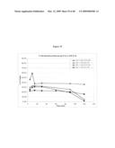 Ansamycin formulations and methods of use thereof diagram and image