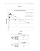 Ansamycin formulations and methods of use thereof diagram and image