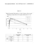 Ansamycin formulations and methods of use thereof diagram and image