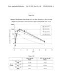 Ansamycin formulations and methods of use thereof diagram and image