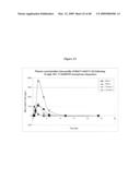 Ansamycin formulations and methods of use thereof diagram and image