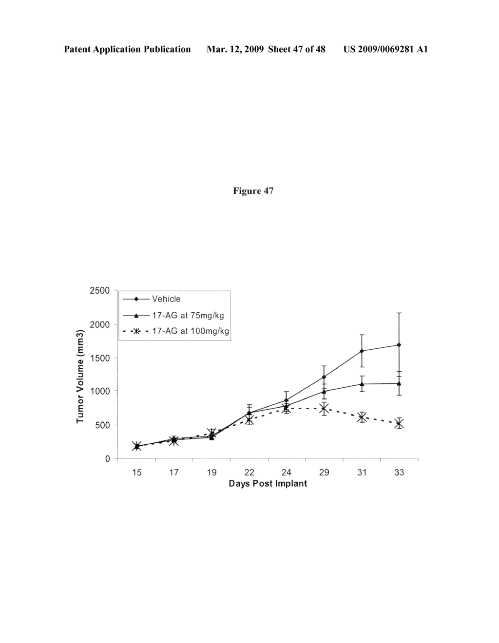 Ansamycin formulations and methods of use thereof - diagram, schematic, and image 48