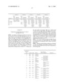 Ansamycin formulations and methods of use thereof diagram and image