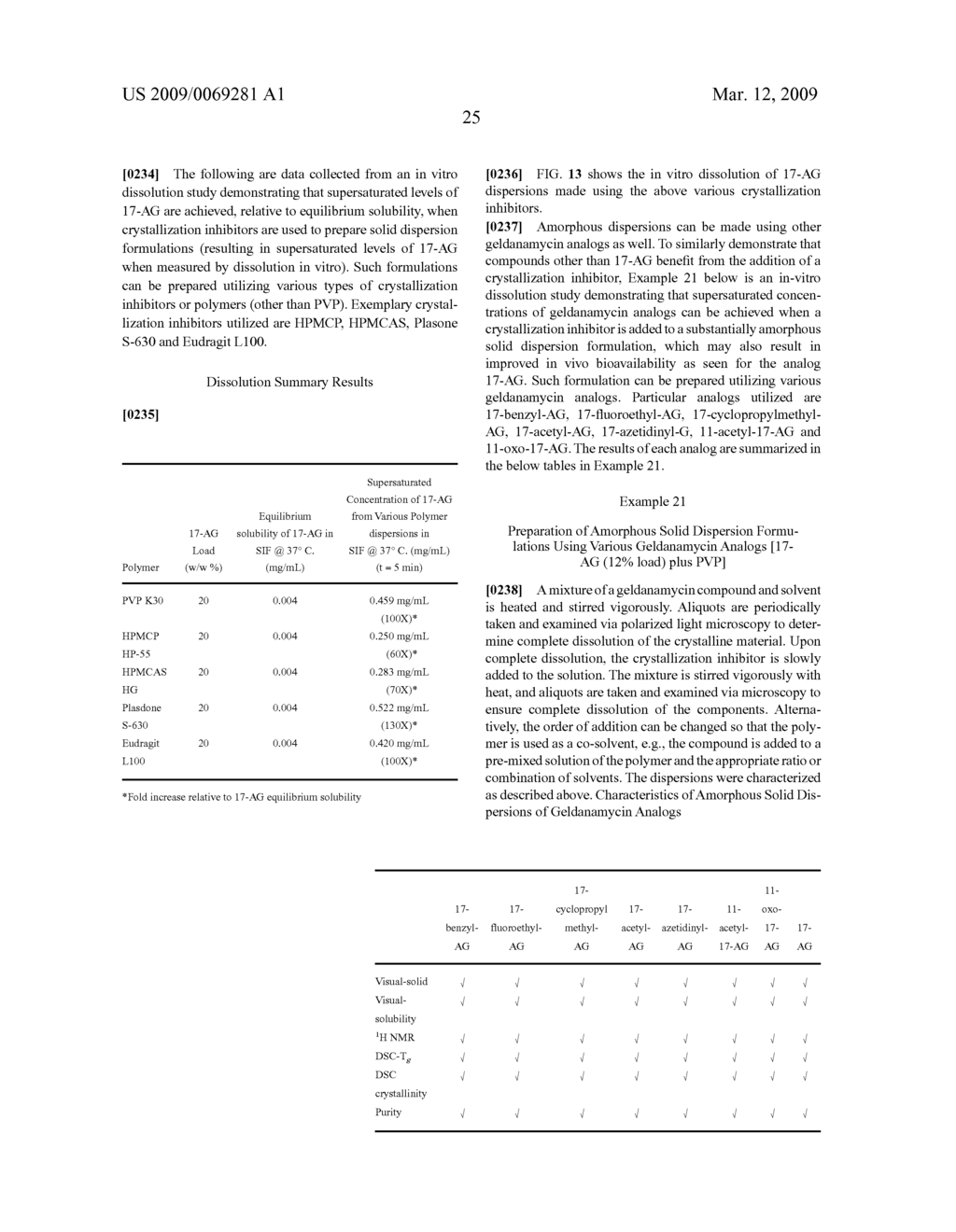 Ansamycin formulations and methods of use thereof - diagram, schematic, and image 74