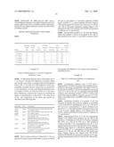 Ansamycin formulations and methods of use thereof diagram and image