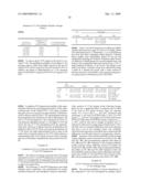 Ansamycin formulations and methods of use thereof diagram and image