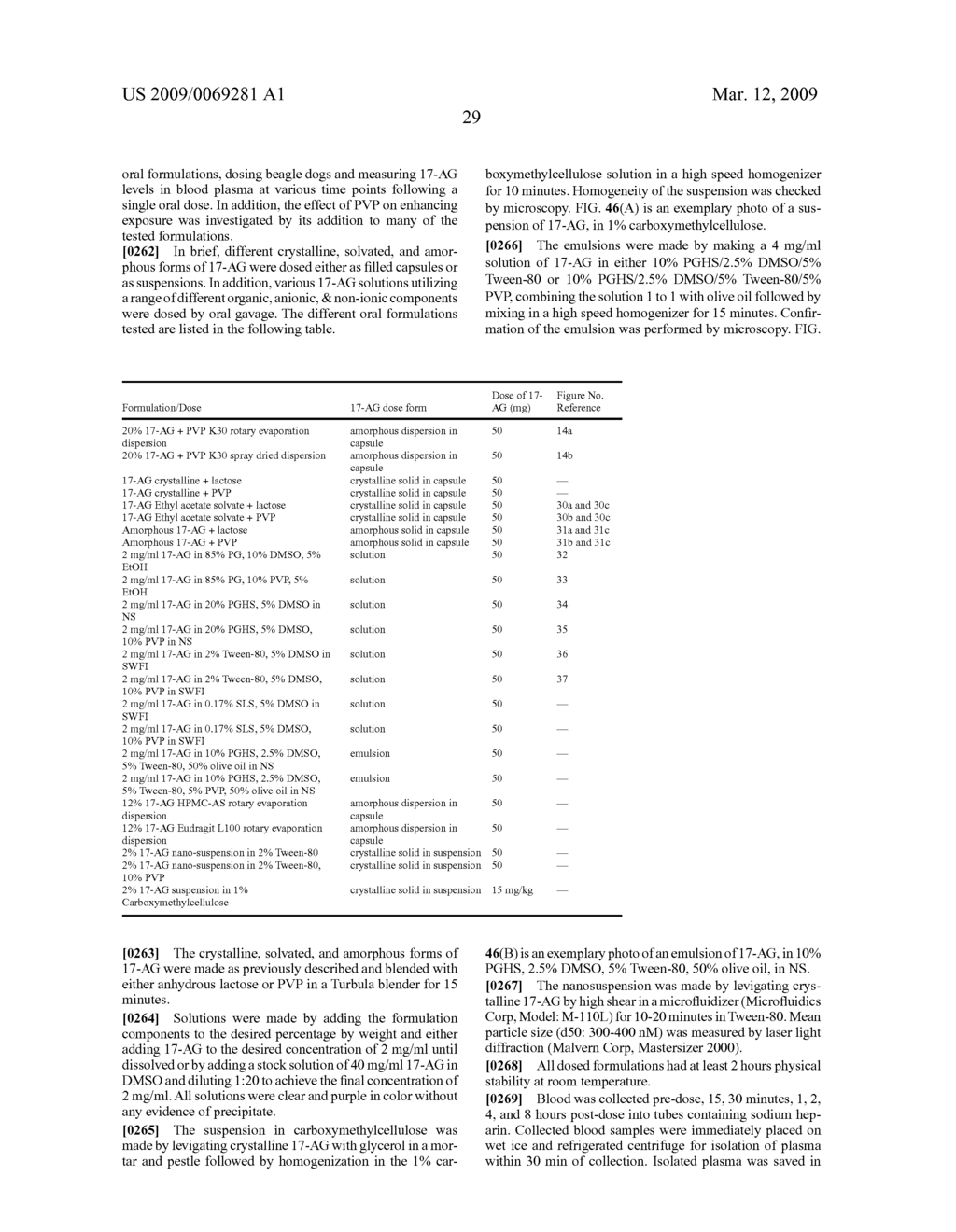 Ansamycin formulations and methods of use thereof - diagram, schematic, and image 78