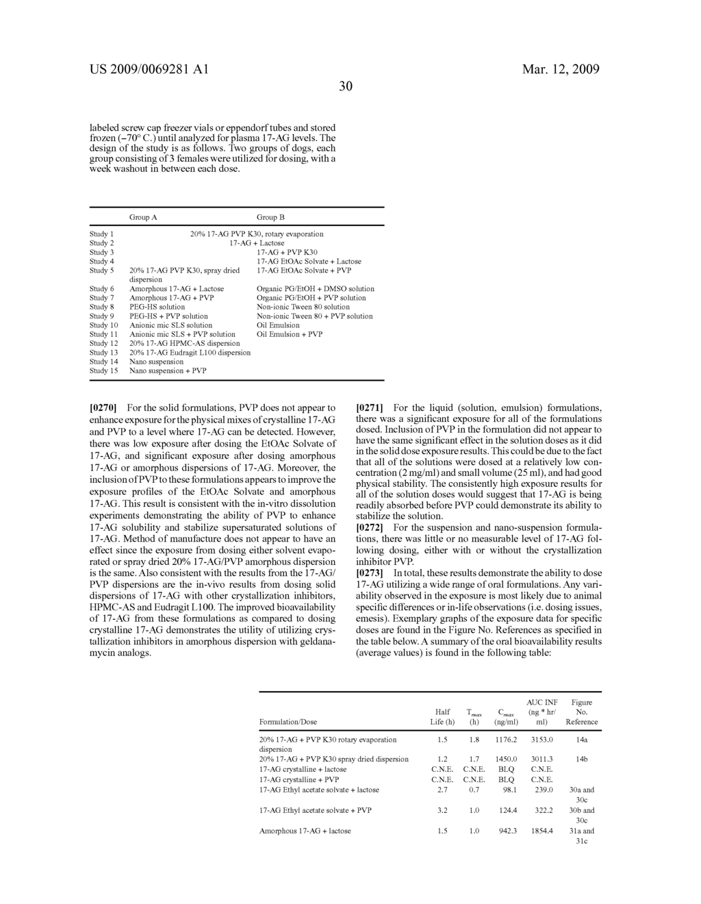 Ansamycin formulations and methods of use thereof - diagram, schematic, and image 79